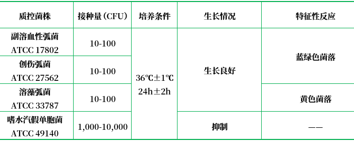 氯化鈉蔗糖瓊脂 氯化鈉蔗糖瓊脂