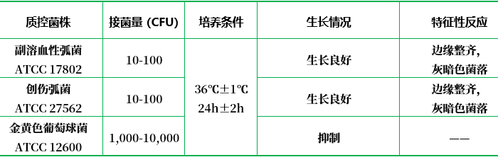 嗜鹽菌選擇性瓊脂 嗜鹽菌選擇性瓊脂
