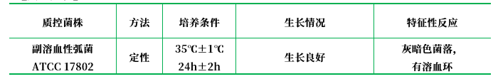 氯化鈉血瓊脂基礎(chǔ) 氯化鈉血瓊脂基礎(chǔ)