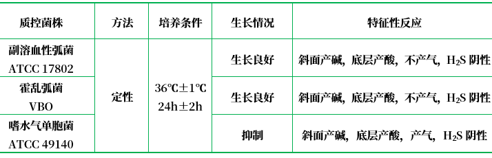 霍亂雙糖鐵瓊脂(KIA) 霍亂雙糖鐵瓊脂(KIA)
