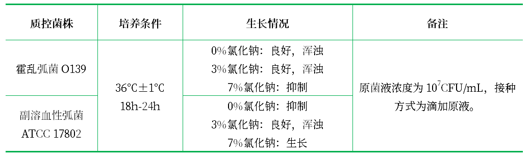 嗜鹽性試驗(yàn)培養(yǎng)基 嗜鹽性試驗(yàn)培養(yǎng)基