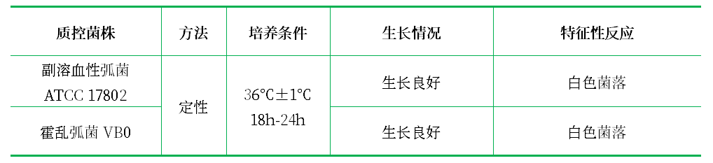 氯化鈉營養(yǎng)瓊脂 氯化鈉營養(yǎng)瓊脂