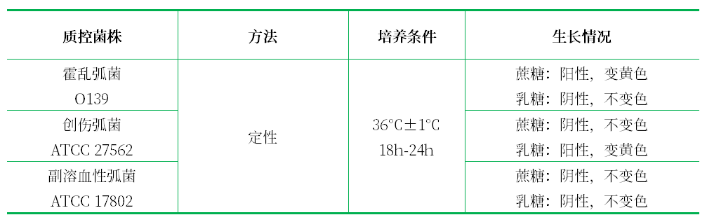 糖類分解試驗用培養(yǎng)基基礎(chǔ) 糖類分解試驗用培養(yǎng)基基礎(chǔ)