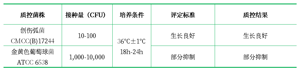 蛋白胨 - 氯化鈉 - 纖維二糖 - 多粘菌素 E(PNCC)增菌液基礎(chǔ) 蛋白胨 - 氯化鈉 - 纖維二糖 - 多粘菌素 E(PNCC)增菌液基礎(chǔ)