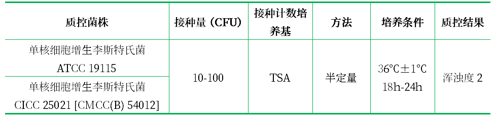 含0.6%酵母浸膏的胰酪胨大豆肉湯 含0.6%酵母浸膏的胰酪胨大豆肉湯