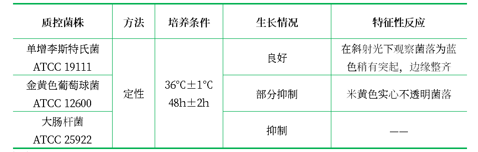 李氏菌選擇性培養(yǎng)基基礎(chǔ)(MMA) 李氏菌選擇性培養(yǎng)基基礎(chǔ)(MMA)