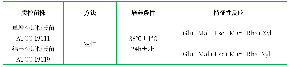 糖發(fā)酵基礎(chǔ)肉湯 糖發(fā)酵基礎(chǔ)肉湯