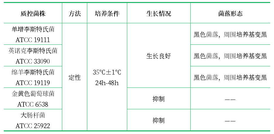 牛津瓊脂(OXA)基礎(chǔ) 牛津瓊脂(OXA)基礎(chǔ)