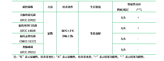 葡萄糖瓊脂 葡萄糖瓊脂
