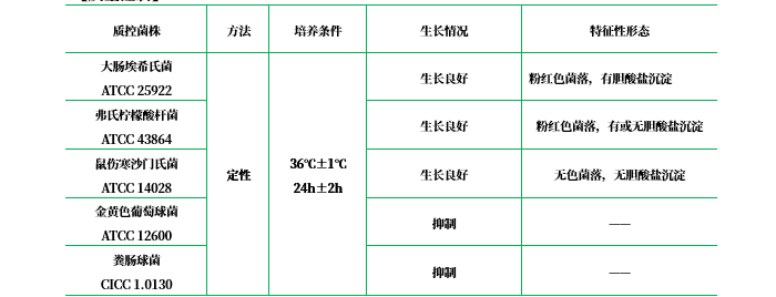 去氧膽酸鹽瓊脂 去氧膽酸鹽瓊脂
