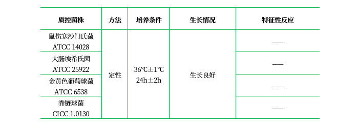 菌種保存培養(yǎng)基 菌種保存培養(yǎng)基