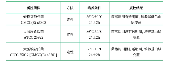 酪蛋白瓊脂 酪蛋白瓊脂