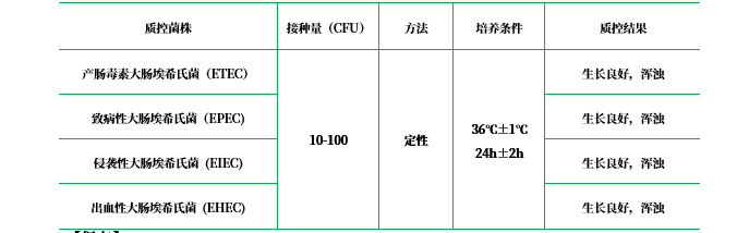 Honda氏產(chǎn)毒肉湯基礎(chǔ) Honda氏產(chǎn)毒肉湯基礎(chǔ)