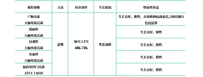 Elek氏培養(yǎng)基 Elek氏培養(yǎng)基