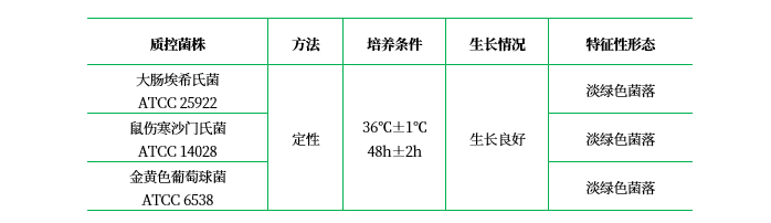 胰化大豆-堅牢綠瓊脂(TSFA) 胰化大豆-堅牢綠瓊脂(TSFA)