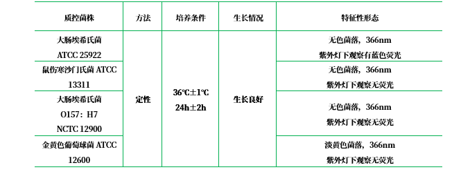 Columbia-MUG瓊脂培養(yǎng)基 Columbia-MUG瓊脂培養(yǎng)基