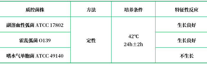 42℃生長(zhǎng)培養(yǎng)基 42℃生長(zhǎng)培養(yǎng)基