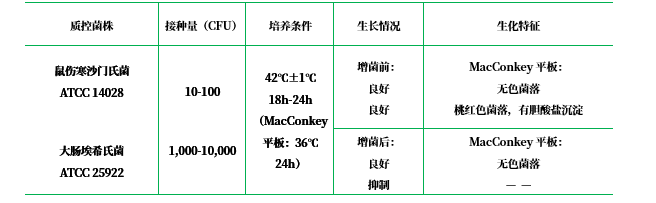 Mueller-Kauffmann氏四硫磺酸鈉肉湯基礎(chǔ) Mueller-Kauffmann氏四硫磺酸鈉肉湯基礎(chǔ)