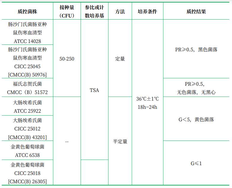 木糖賴氨酸脫氧膽鹽(XLD)瓊脂 木糖賴氨酸脫氧膽鹽(XLD)瓊脂