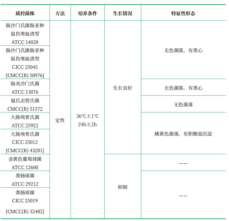 WS瓊脂 WS瓊脂
