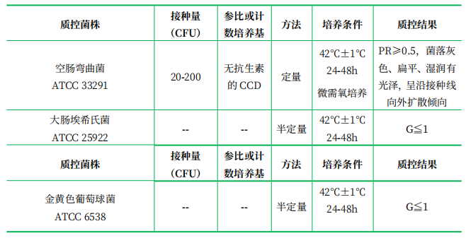 改良Skirrow氏瓊脂基礎 改良Skirrow氏瓊脂基礎