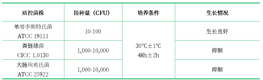 UVM培養(yǎng)基 UVM培養(yǎng)基