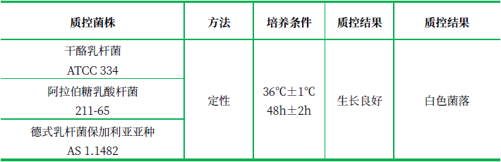 乳桿菌選擇性培養(yǎng)基(LBs瓊脂) 乳桿菌選擇性培養(yǎng)基(LBs瓊脂)