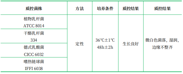 改良番茄汁培養(yǎng)基 改良番茄汁培養(yǎng)基