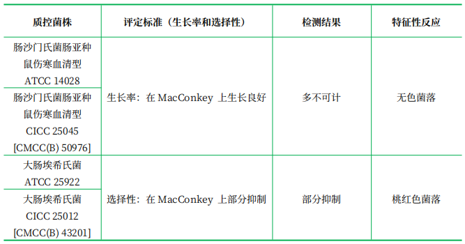 氯化鎂孔雀綠肉湯(MM) 氯化鎂孔雀綠肉湯(MM)