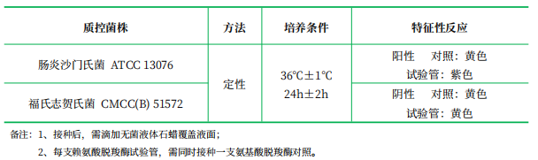 賴氨酸脫羧酶培養(yǎng)基 賴氨酸脫羧酶培養(yǎng)基