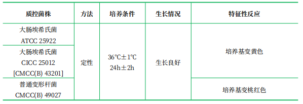 尿素酶瓊脂基礎(chǔ) 尿素酶瓊脂基礎(chǔ)