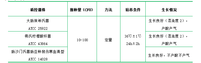 乳糖蛋白胨培養(yǎng)液 乳糖蛋白胨培養(yǎng)液