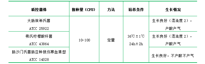 乳糖蛋白胨培養(yǎng)液 乳糖蛋白胨培養(yǎng)液