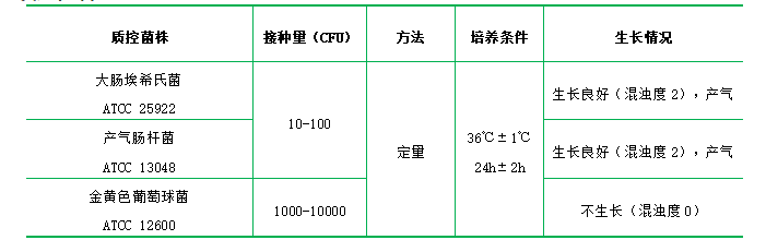 亮綠乳糖膽鹽培養(yǎng)液(BGL) 亮綠乳糖膽鹽培養(yǎng)液(BGL)