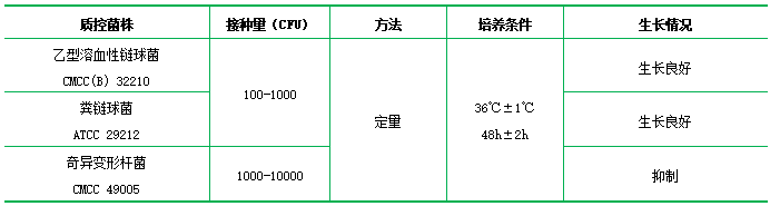 乙基紫疊氮鈉肉湯 乙基紫疊氮鈉肉湯