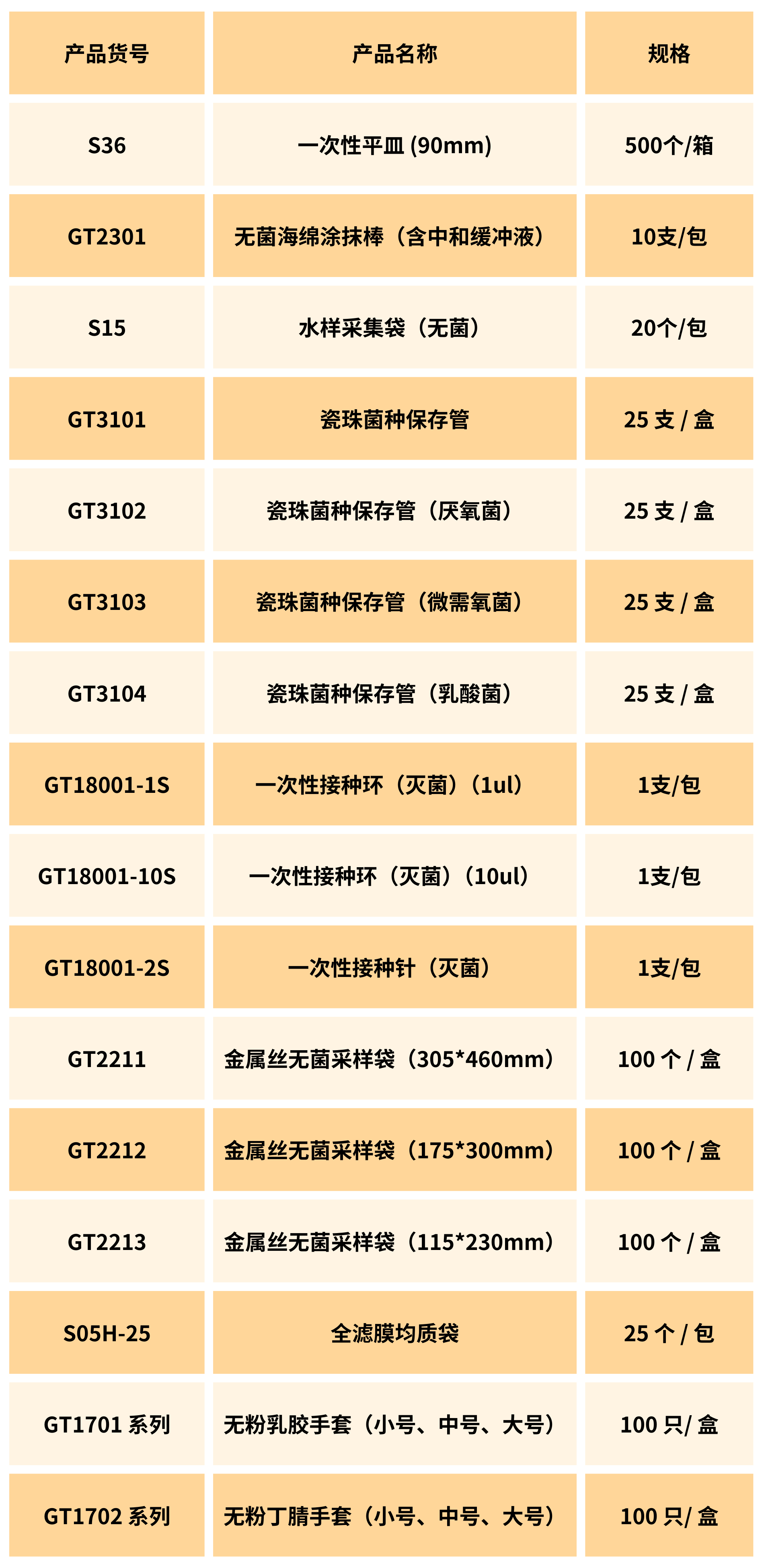 北京陸橋:一次性實驗室耗材系列產(chǎn)品 北京陸橋:一次性實驗室耗材系列產(chǎn)品