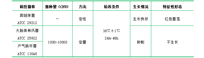 KF鏈球菌瓊脂基礎(chǔ) KF鏈球菌瓊脂基礎(chǔ)