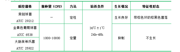 Pfizer腸球菌選擇性瓊脂 Pfizer腸球菌選擇性瓊脂
