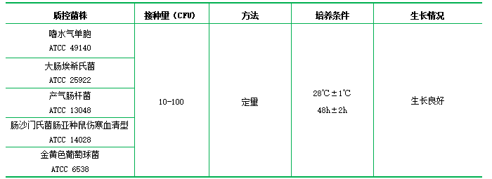 蔗糖胰蛋白胨肉湯 蔗糖胰蛋白胨肉湯