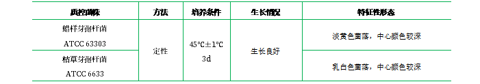 錳鹽營(yíng)養(yǎng)瓊脂