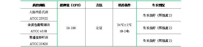 0.5% 葡萄糖肉湯培養(yǎng)基 0.5% 葡萄糖肉湯培養(yǎng)基