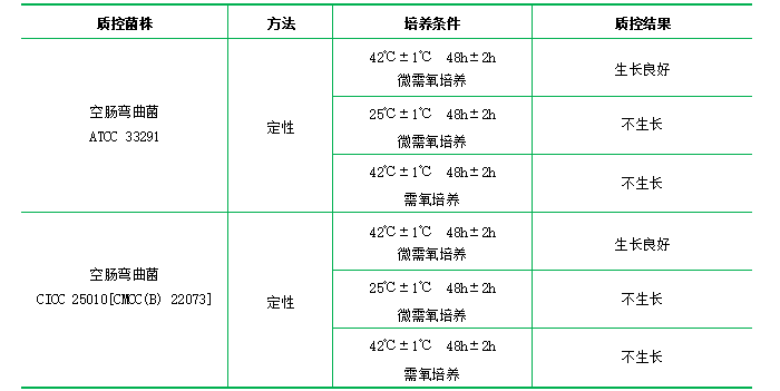 哥倫比亞血瓊脂基礎 哥倫比亞血瓊脂基礎
