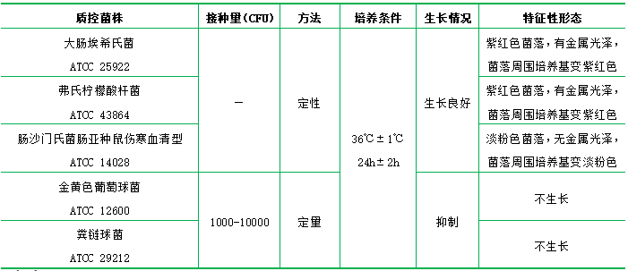 品紅亞硫酸鈉瓊脂（遠(yuǎn)騰氏瓊脂）