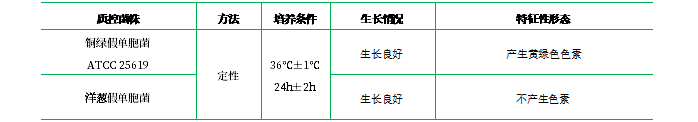 假單胞F瓊脂 假單胞F瓊脂
