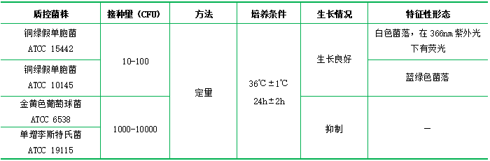 假單胞菌CN選擇性培養(yǎng)基 假單胞菌CN選擇性培養(yǎng)基