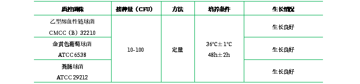 葡萄糖肉湯 葡萄糖肉湯