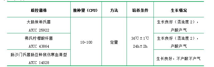 乳糖蛋白胨培養(yǎng)液(顆粒劑型) 乳糖蛋白胨培養(yǎng)液(顆粒劑型)