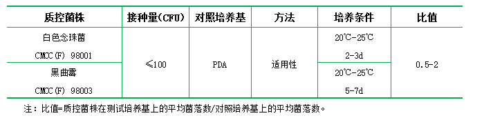 馬鈴薯葡萄糖瓊脂培養(yǎng)基(PDA) 馬鈴薯葡萄糖瓊脂培養(yǎng)基(PDA)