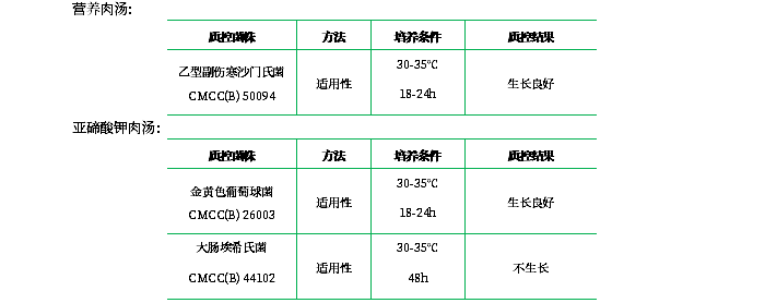 營(yíng)養(yǎng)肉湯培養(yǎng)基(不含糖) 營(yíng)養(yǎng)肉湯培養(yǎng)基(不含糖)