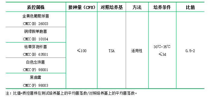 胰酪大豆胨瓊脂(TSA)大豆酪蛋白瓊脂培養(yǎng)基 胰酪大豆胨瓊脂(TSA)大豆酪蛋白瓊脂培養(yǎng)基